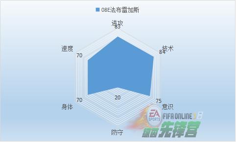 fifaonline故事,fifaonline3事件
