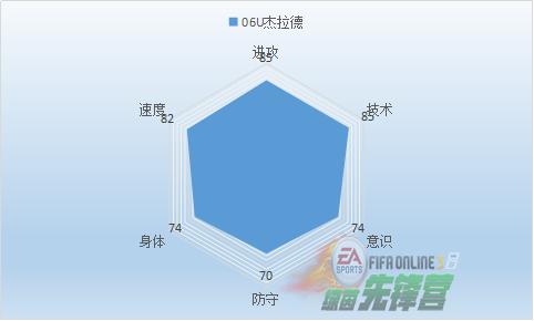 fifaonline故事,fifaonline3事件