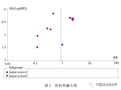 阿法骨化醇片对骨质疏松有效吗,阿法骨化醇是抗骨质疏松类药吗