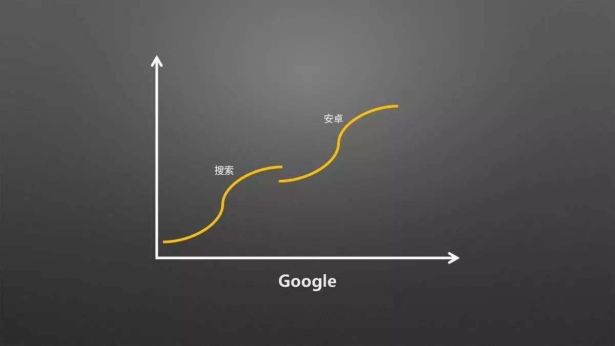 设计师必须改变思维方式，才能获得新的认知｜来自一位室内设计行业连续创新者的分享「设易学院干货064期」