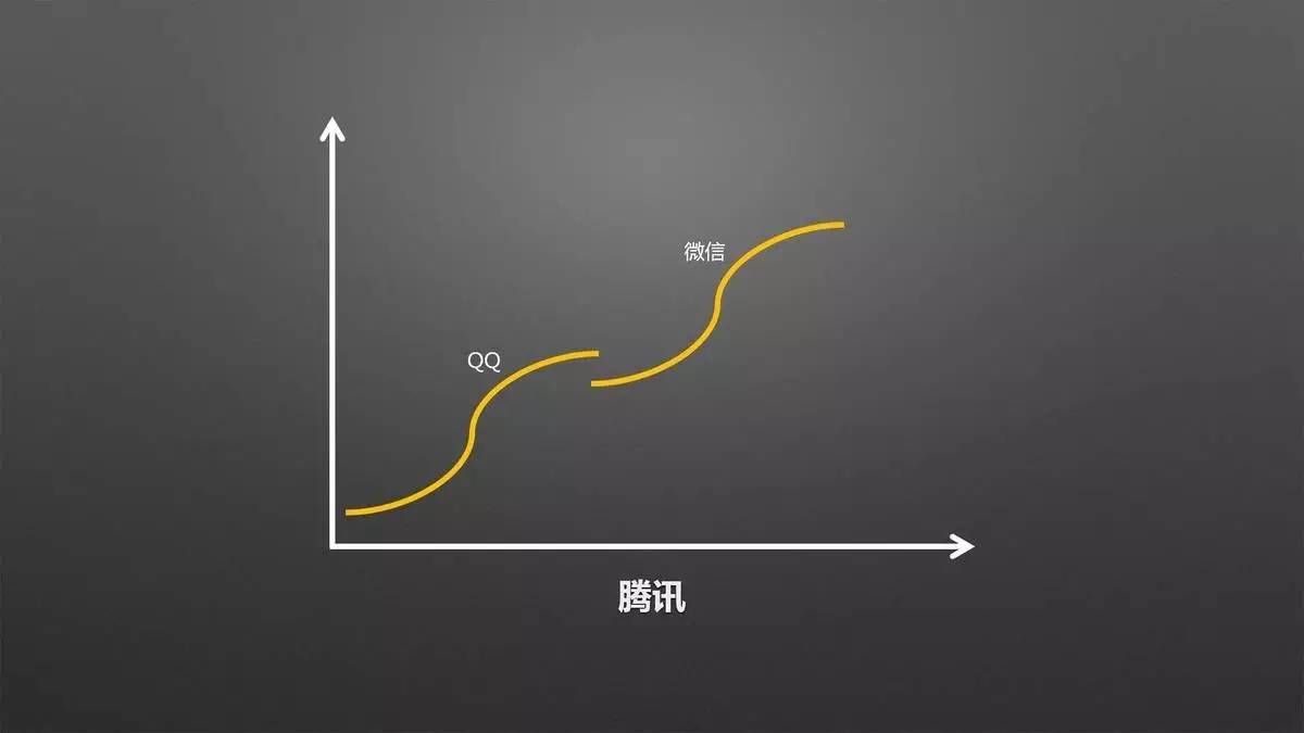 设计师必须改变思维方式，才能获得新的认知｜来自一位室内设计行业连续创新者的分享「设易学院干货064期」