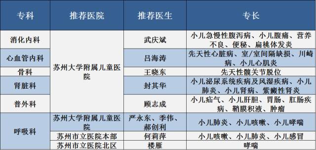 苏州第九人民医院哪个科好,苏州市第九人民医院科室一览表