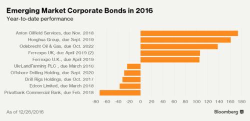 2014年股市涨幅前十名,2020年股票跌幅排行榜前十名