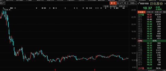 2016年a股妖股排行榜最新,2016年a股上涨板块排名