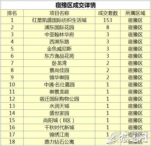 宿迁房地产行情最新走势,宿迁地区2022年房地产市场报告