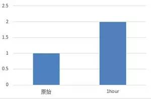 美容帮|周冬雨全智贤一半的颜值来自透光美肌?这7款最畅销面霜给你答案