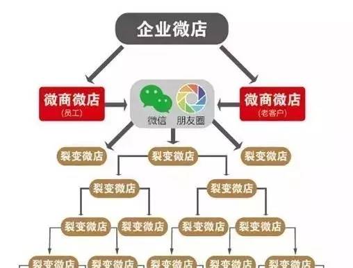 苏州马上迎来2017年了，朋友圈的微商们给您拜年啦！