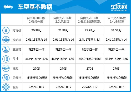 2017款jeep自由光测评,2015款广汽菲克jeep自由光银色