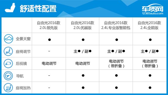 2017款jeep自由光测评,2015款广汽菲克jeep自由光银色