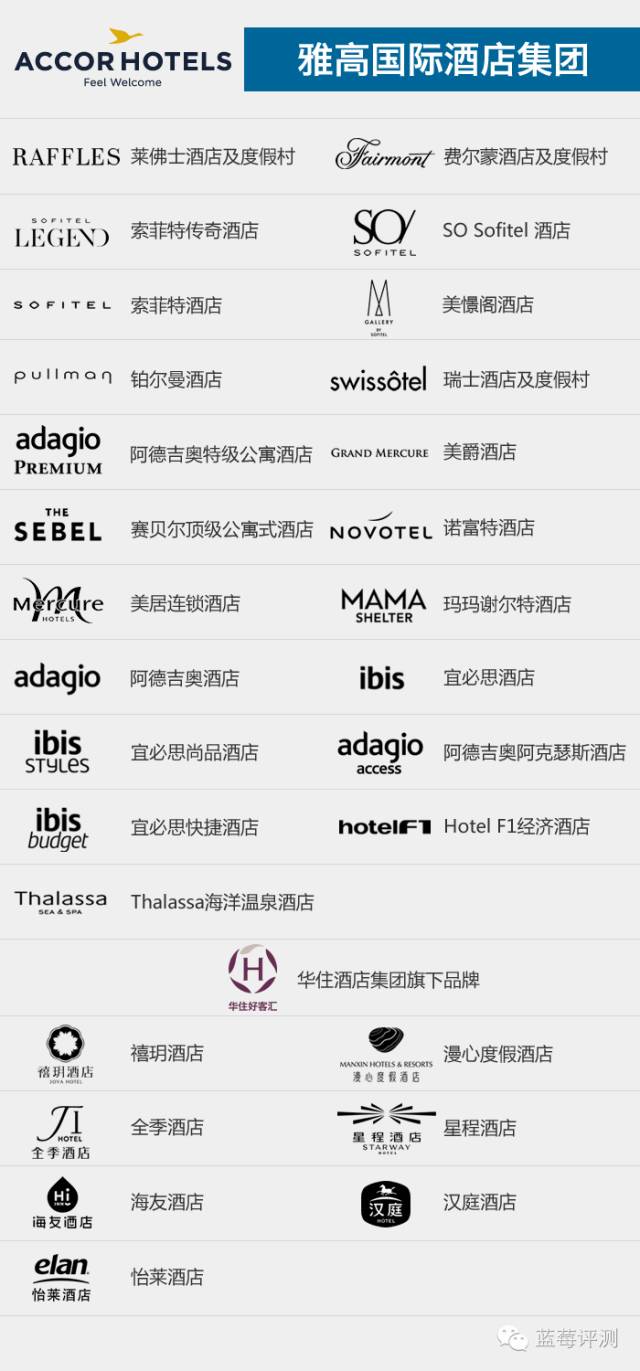 全球十大豪华酒店管理集团,全球酒店集团排名