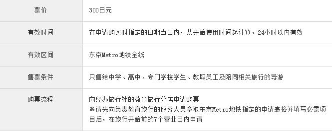 东京迪士尼购物攻略,东京箱根购物攻略