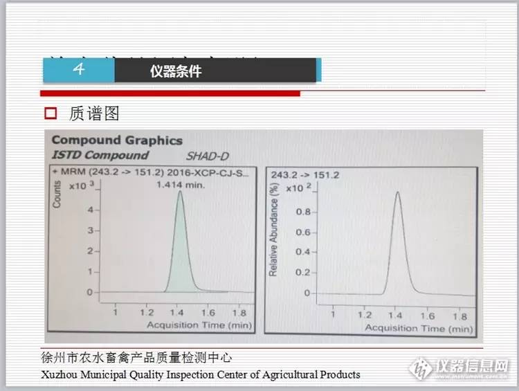 液质联用检测兽药残留,液质联用仪如何检测农兽药残留