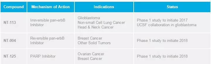 parp抑制剂综述,抗肿瘤的生物制剂都有什么