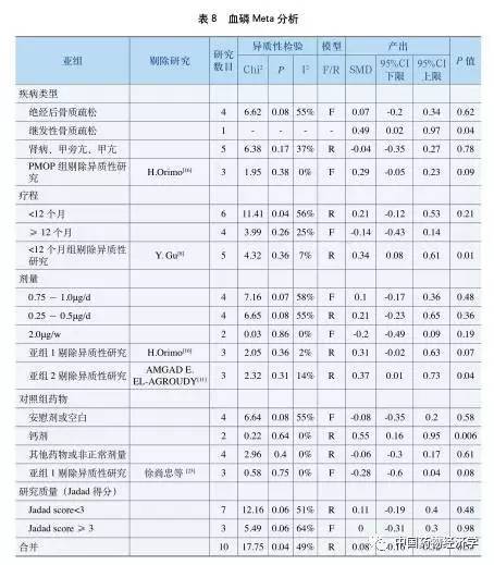 阿法骨化醇片对骨质疏松有效吗,阿法骨化醇是抗骨质疏松类药吗