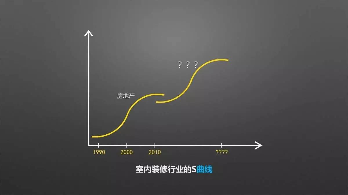 设计师必须改变思维方式，才能获得新的认知｜来自一位室内设计行业连续创新者的分享「设易学院干货064期」