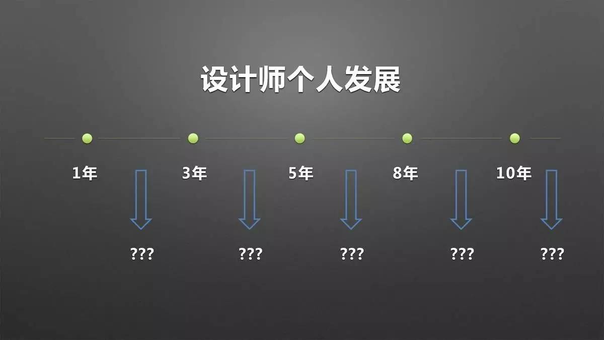 设计师必须改变思维方式，才能获得新的认知｜来自一位室内设计行业连续创新者的分享「设易学院干货064期」