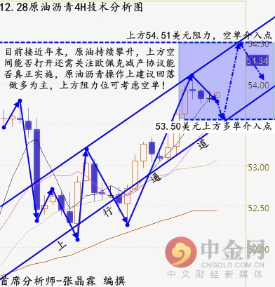 原油分析操作策略,张晶霖走势分析