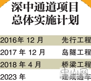 深中通道人工岛有什么设施,深中通道人工岛建造面积
