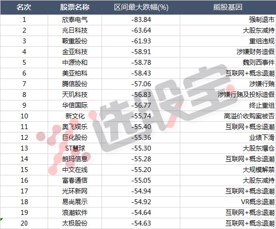 2016年a股妖股排行榜最新,2016年a股上涨板块排名