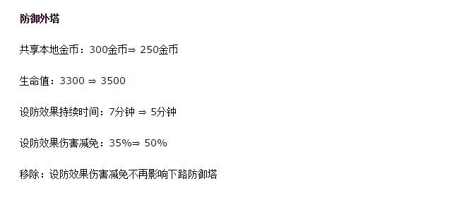 inven上单排名,杰斯卡蜜尔出装