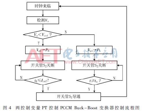 2个变量控制pid,两个变量控制一个调节阀