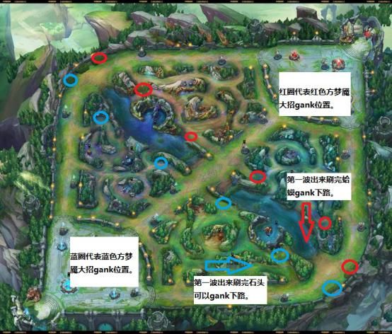 梦魇打野教学思路,高端局梦魇刷野思路