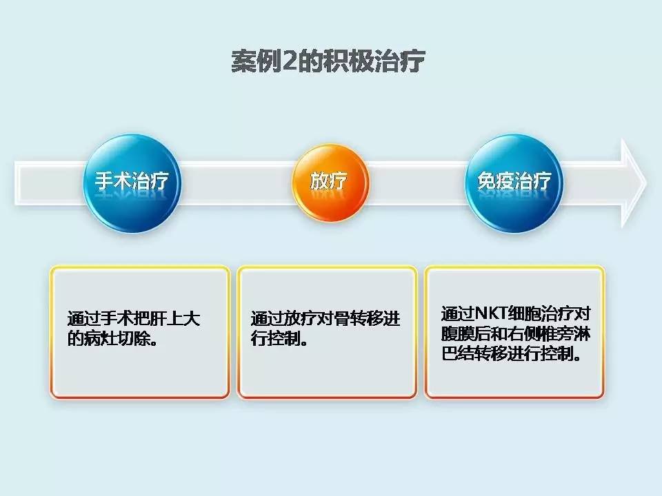 免疫治疗对肝癌晚期有效吗,肝癌晚期血小板低可以免疫治疗吗