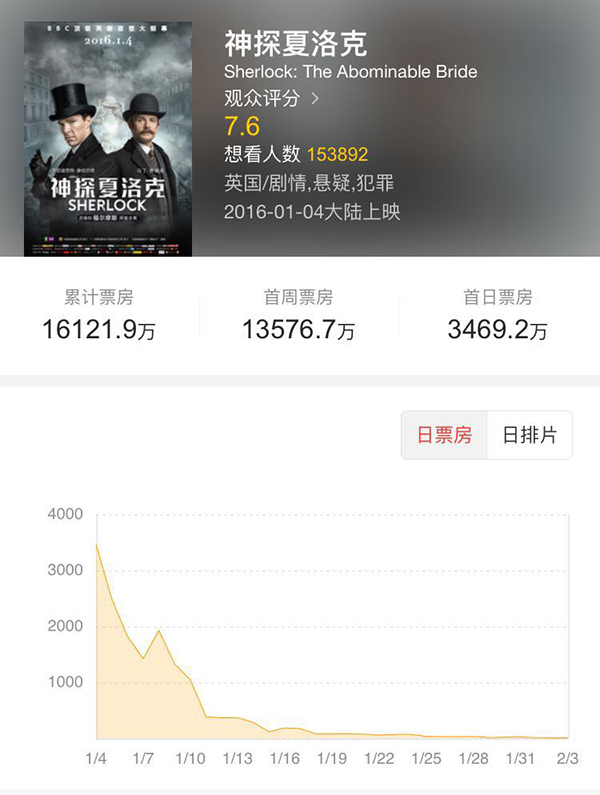 第三季神探夏洛克,神探夏洛克第三案