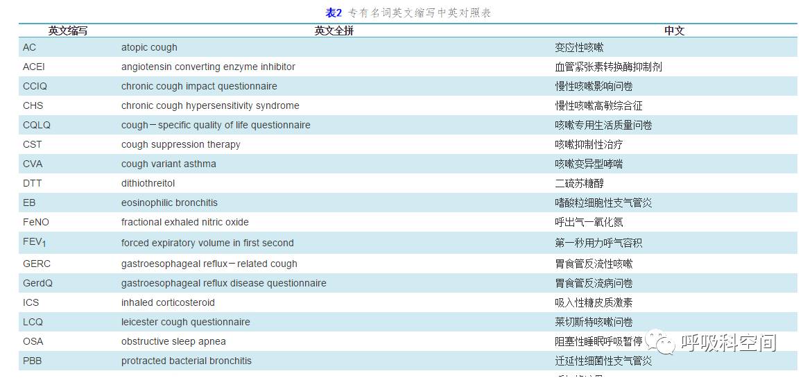 咳嗽的诊断与治疗指南2018,咳嗽治疗指南2015