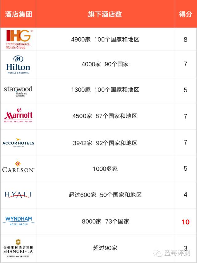 全球十大豪华酒店管理集团,全球酒店集团排名