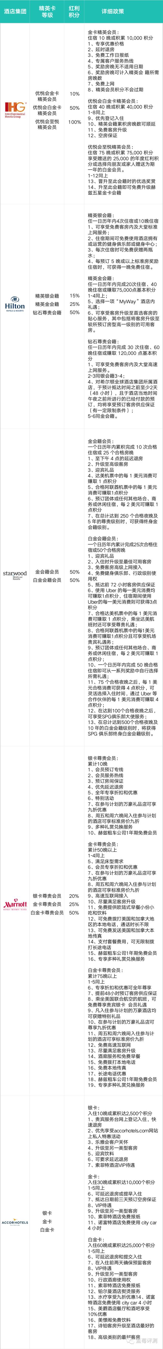 全球十大豪华酒店管理集团,全球酒店集团排名