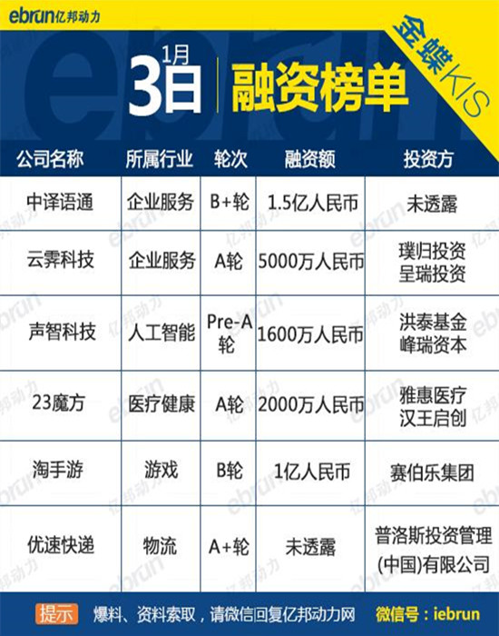 大数据产业投融资平台,大数据融资