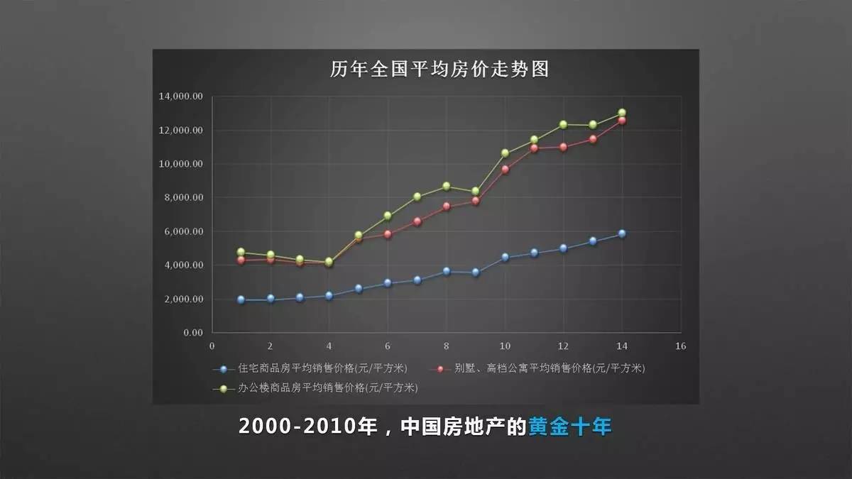 设计师必须改变思维方式，才能获得新的认知｜来自一位室内设计行业连续创新者的分享「设易学院干货064期」