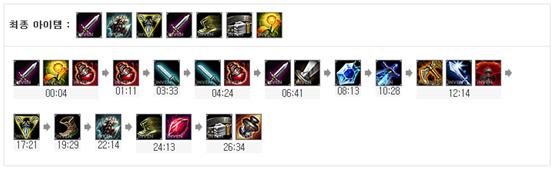 inven上单排名,杰斯卡蜜尔出装