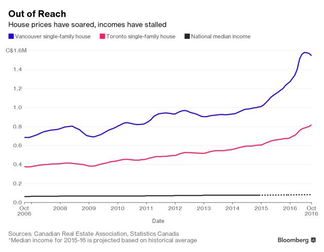 “被操纵”的房地产市场——这个一年房价狂涨40%的城市，出现了这样奇怪的现象……