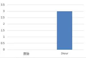 美容帮|周冬雨全智贤一半的颜值来自透光美肌?这7款最畅销面霜给你答案