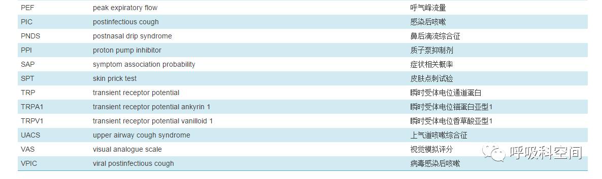 咳嗽的诊断与治疗指南2018,咳嗽治疗指南2015