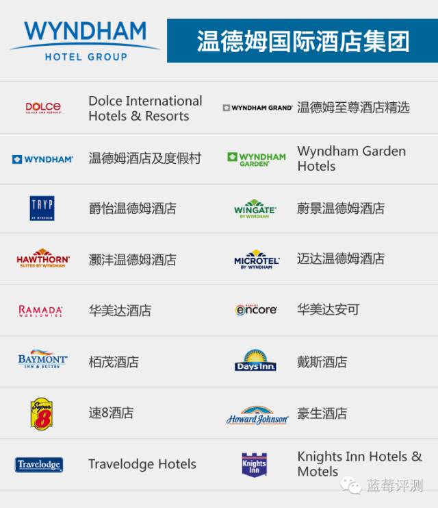 全球十大豪华酒店管理集团,全球酒店集团排名