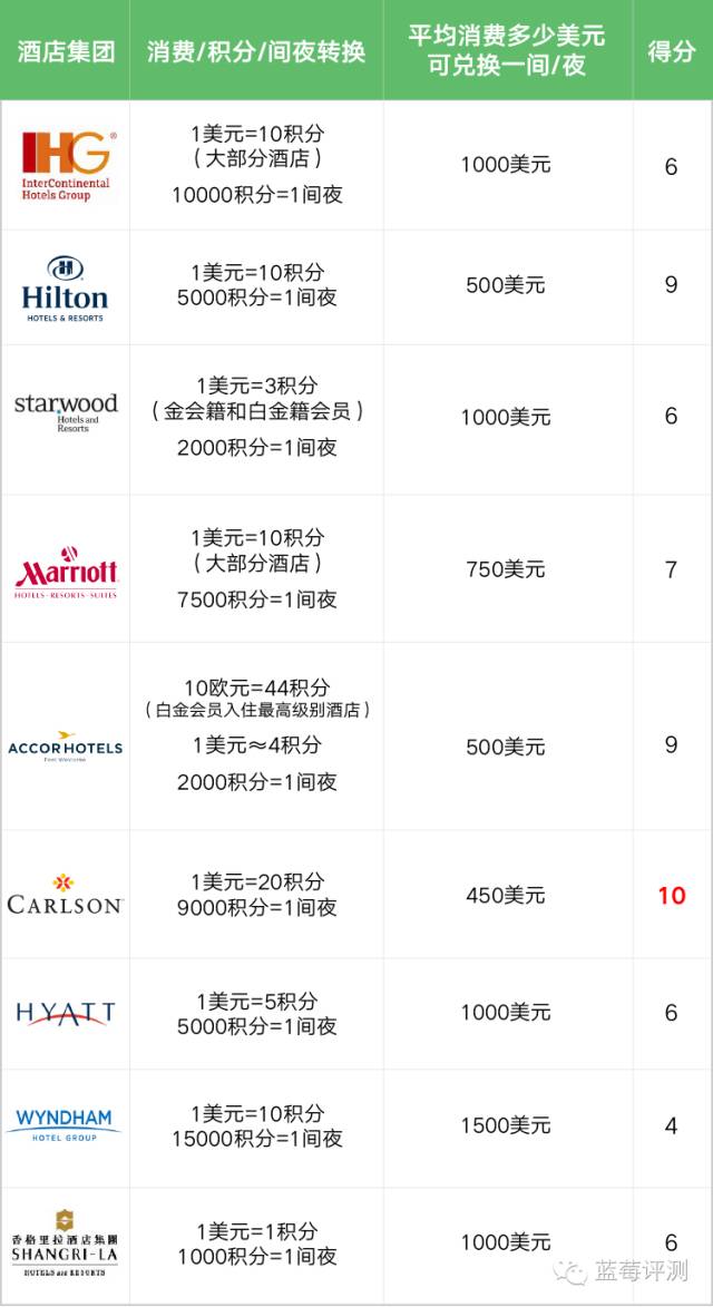 全球十大豪华酒店管理集团,全球酒店集团排名