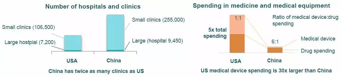 第二期线上项目路演:医械三大好项目投资分析