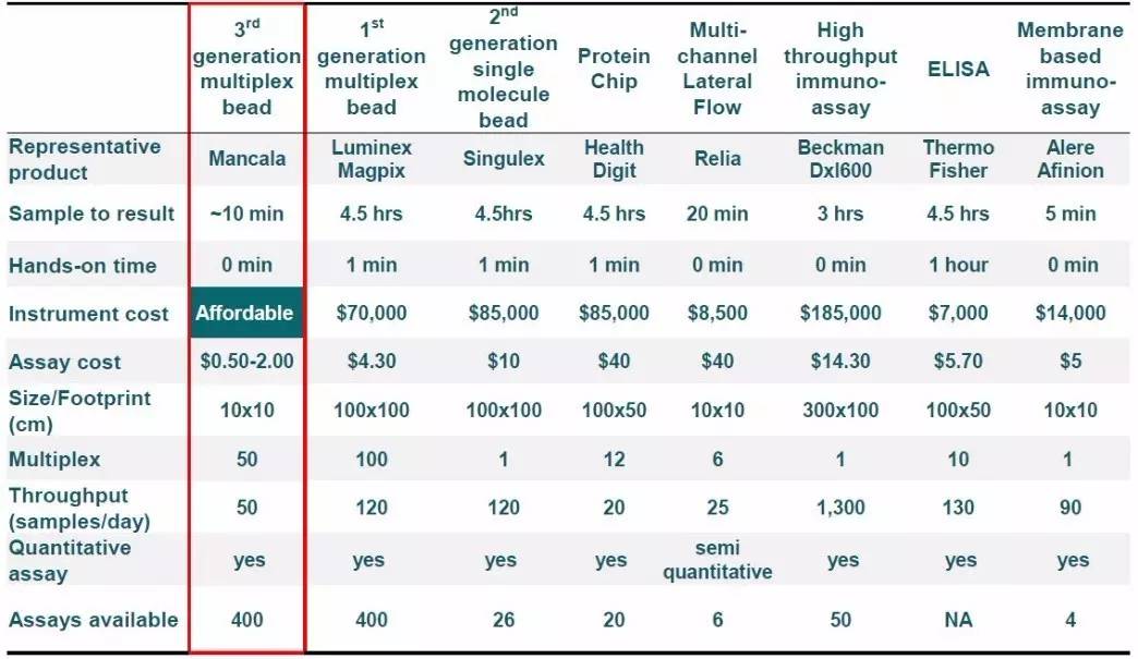 第二期线上项目路演:医械三大好项目投资分析