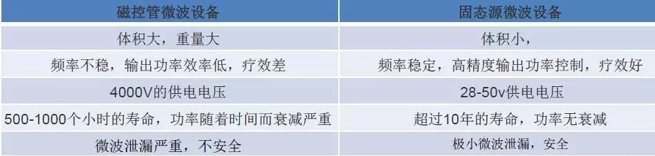 第二期线上项目路演:医械三大好项目投资分析