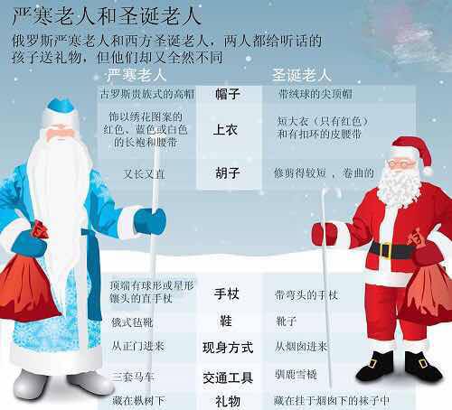 是时候告诉大家俄罗斯圣诞节的5个真相了……