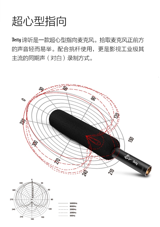谛听deitys-mic2怎么样,谛听未来