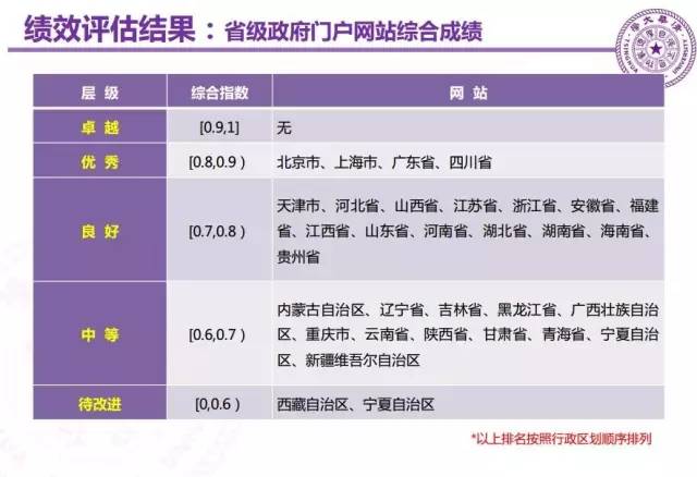清华大学2018智库数据报告,清华发布智库大数据报告