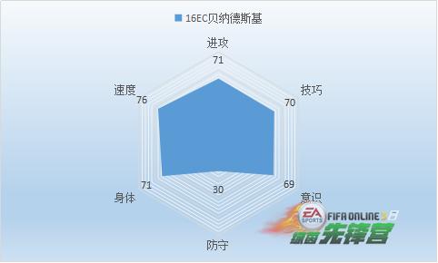 fifaonline423年度最佳,fifaonline32016最佳阵容