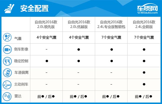 2017款jeep自由光测评,2015款广汽菲克jeep自由光银色
