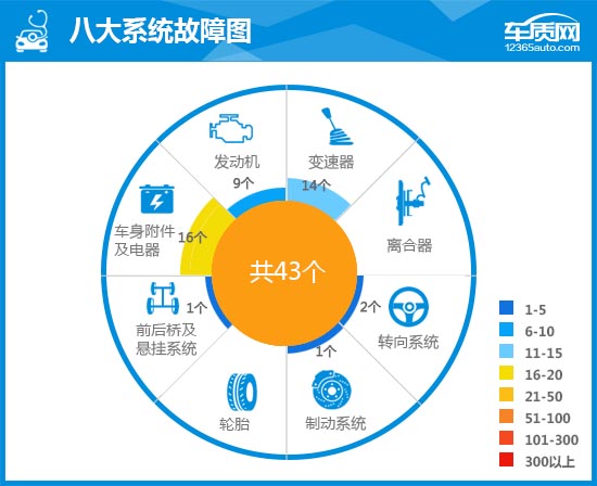 2017款jeep自由光测评,2015款广汽菲克jeep自由光银色