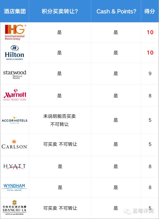 全球十大豪华酒店管理集团,全球酒店集团排名