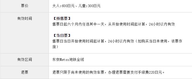 东京迪士尼购物攻略,东京箱根购物攻略